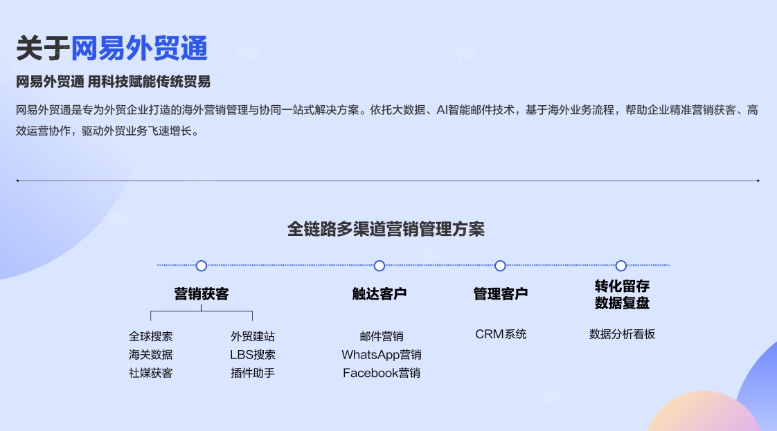 外贸企业怎样选择适合自己的CRM系统