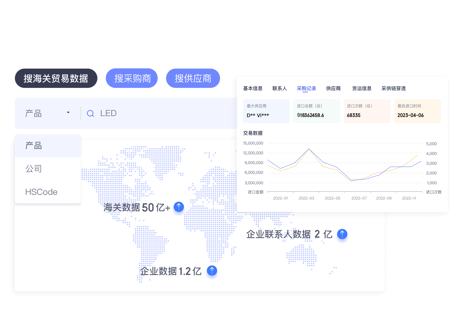 怎样获取其他国家海关数据
